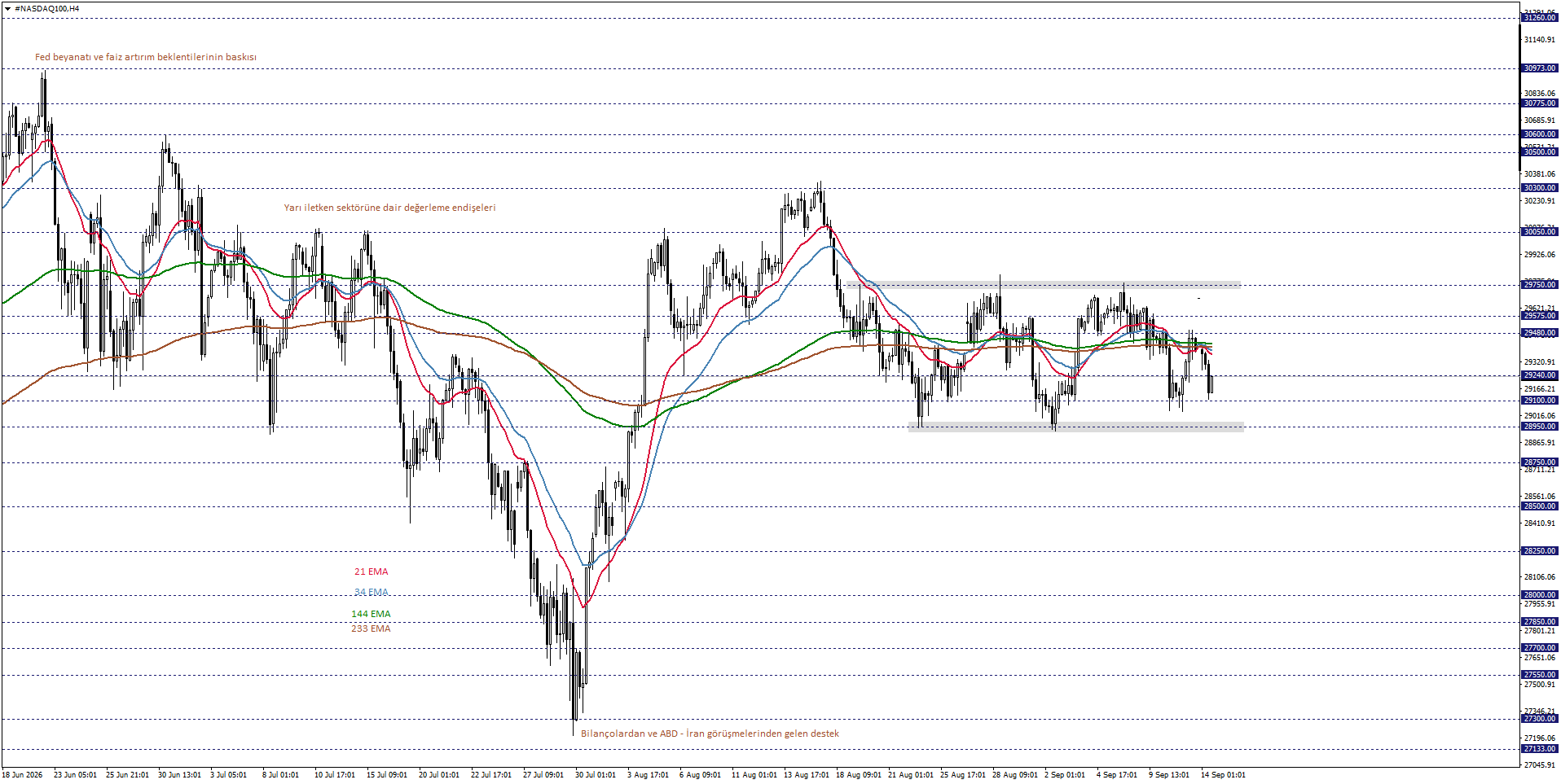 NASDAQ100
