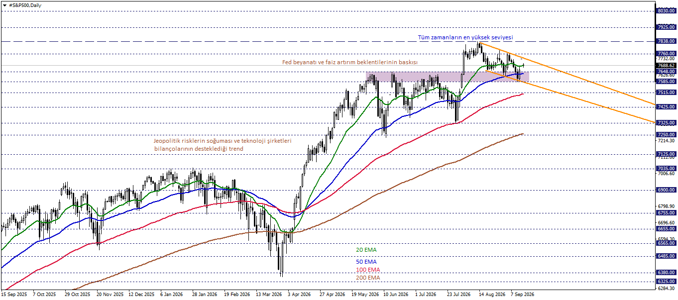 S&P500