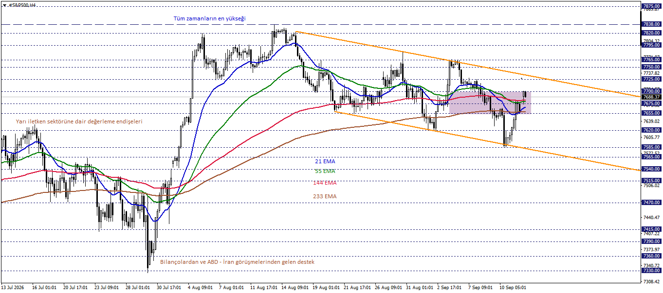 S&P500