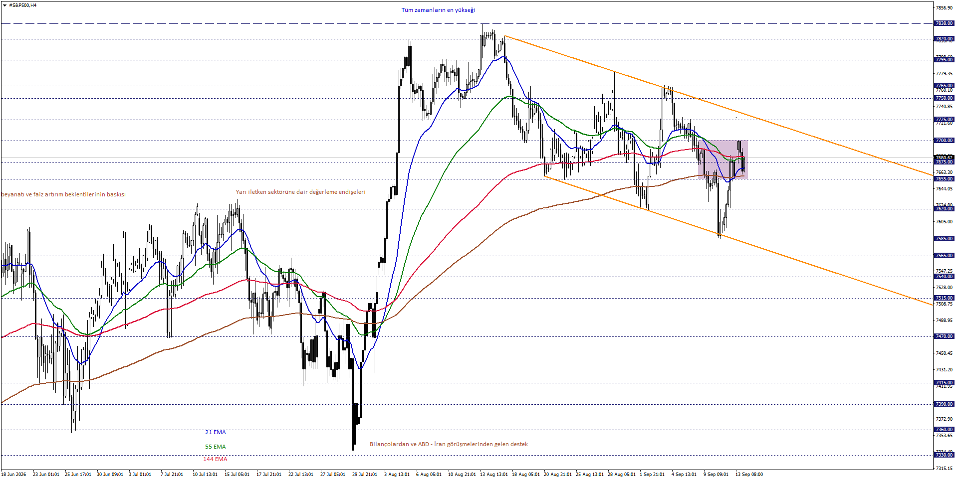 S&P500