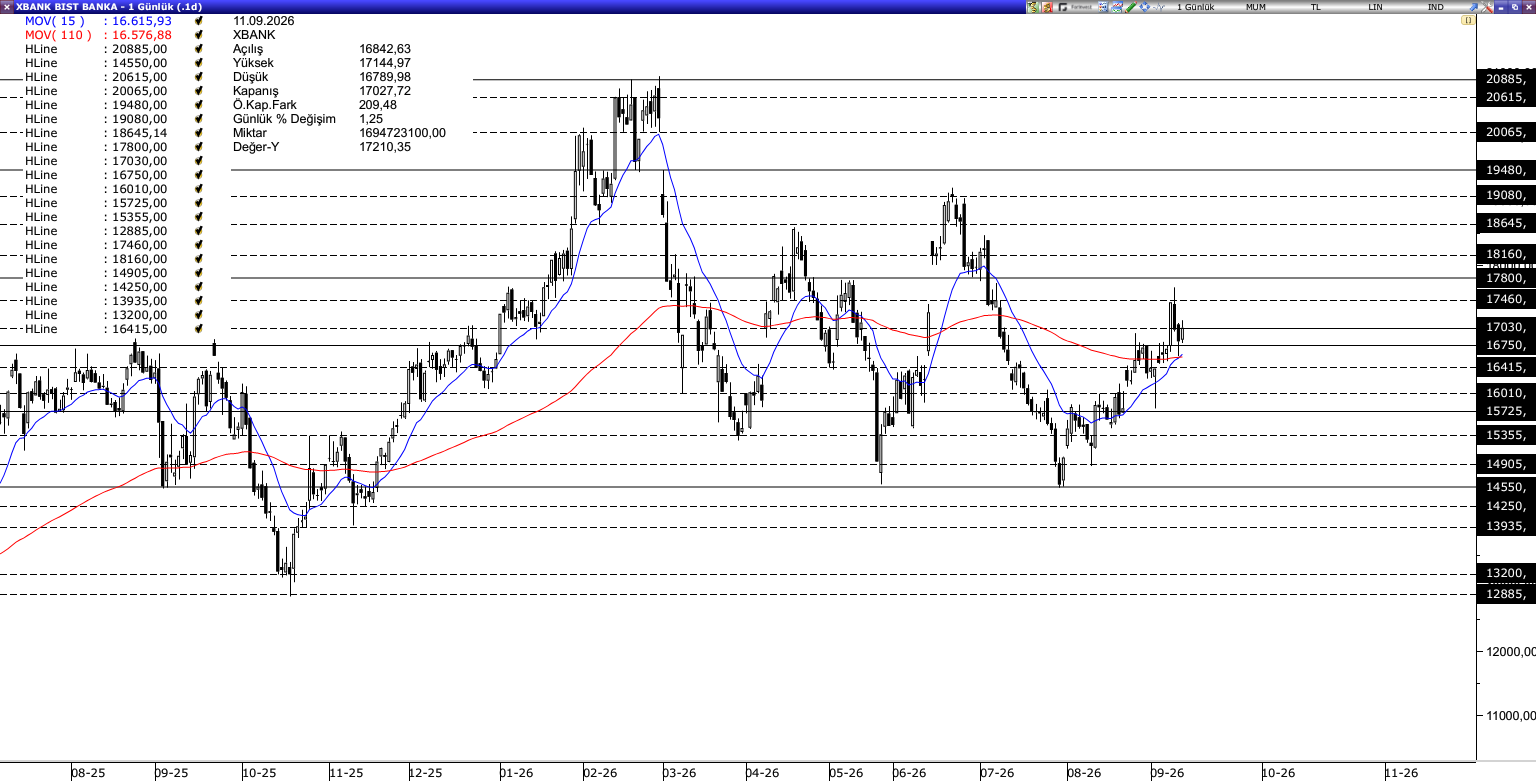XBANK