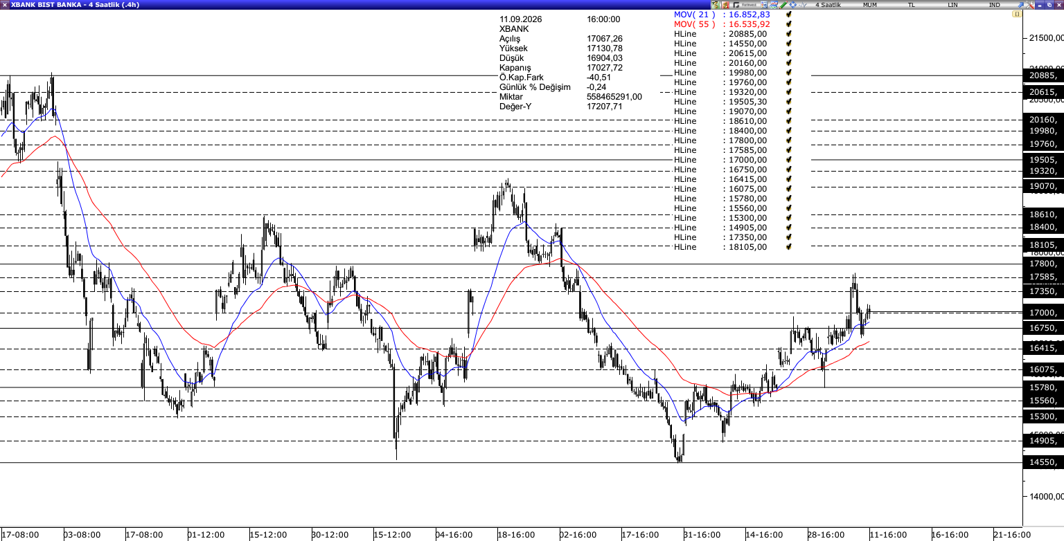 XBANK