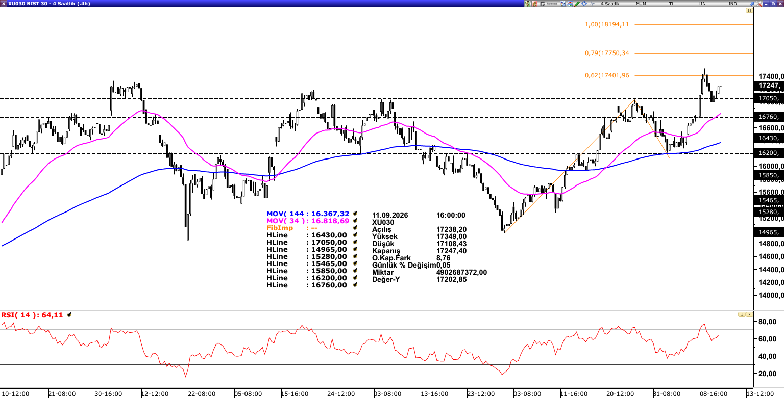 BİST30 KONTRATI (VİOP)