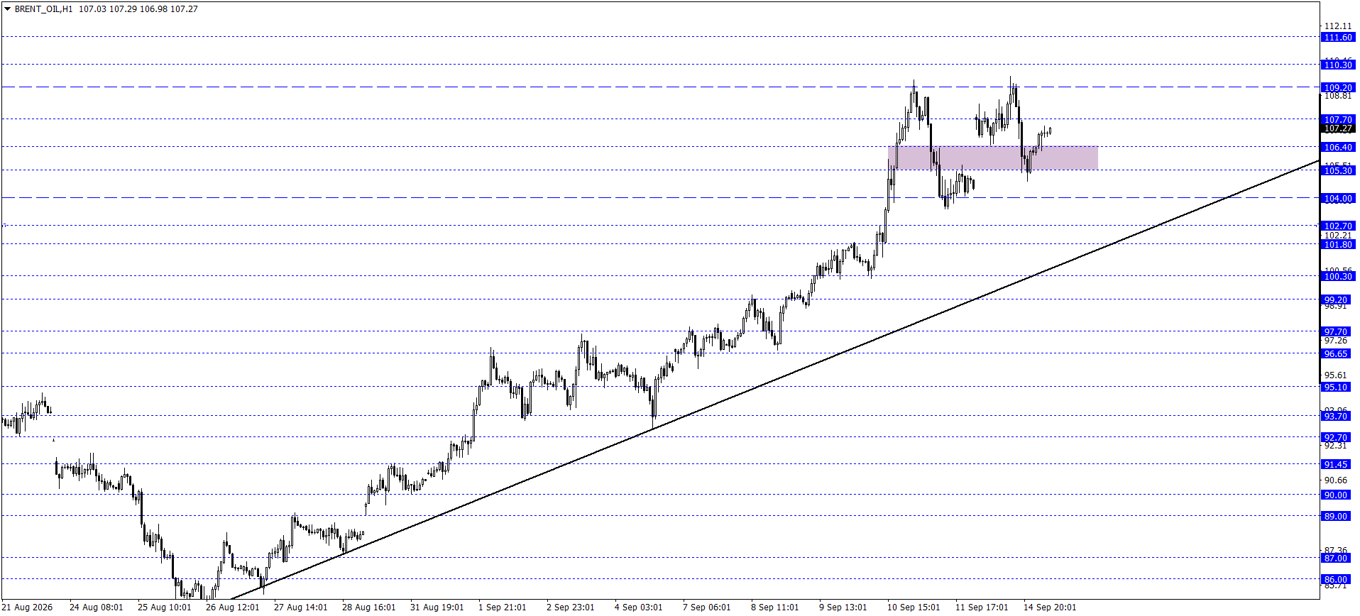 BRENT PETROL
