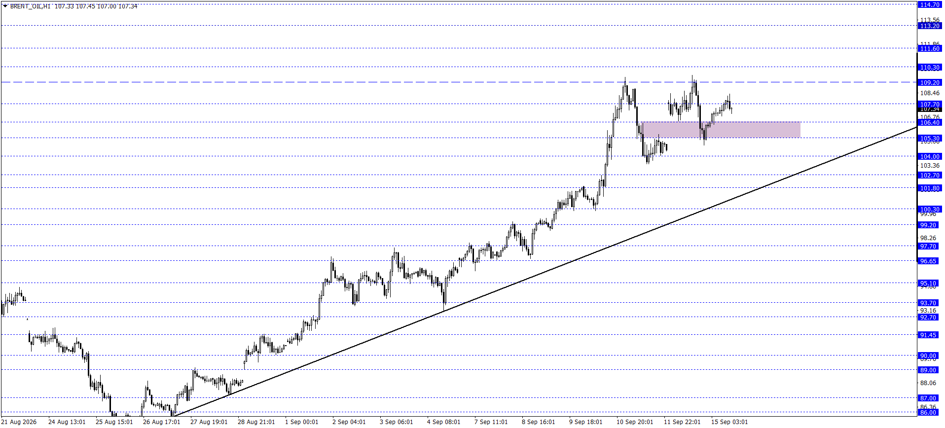 BRENT PETROL
