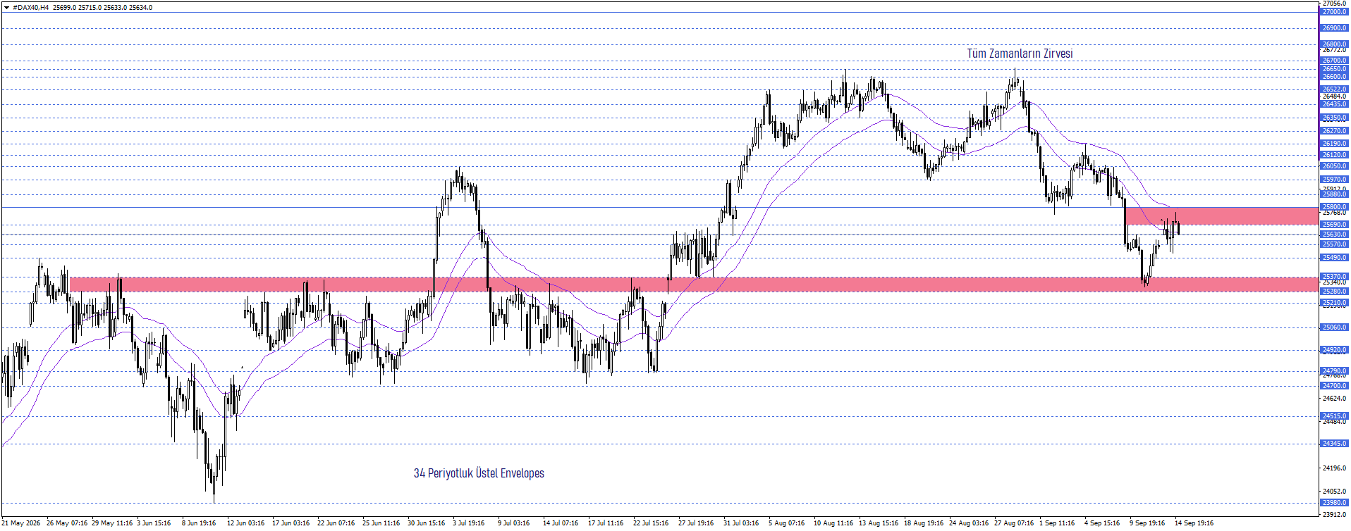 DAX40