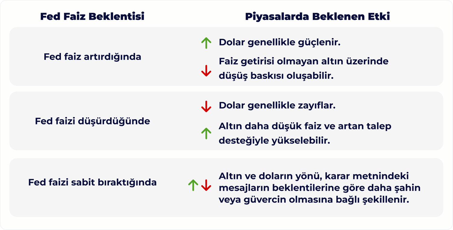 fed kararları etkileri