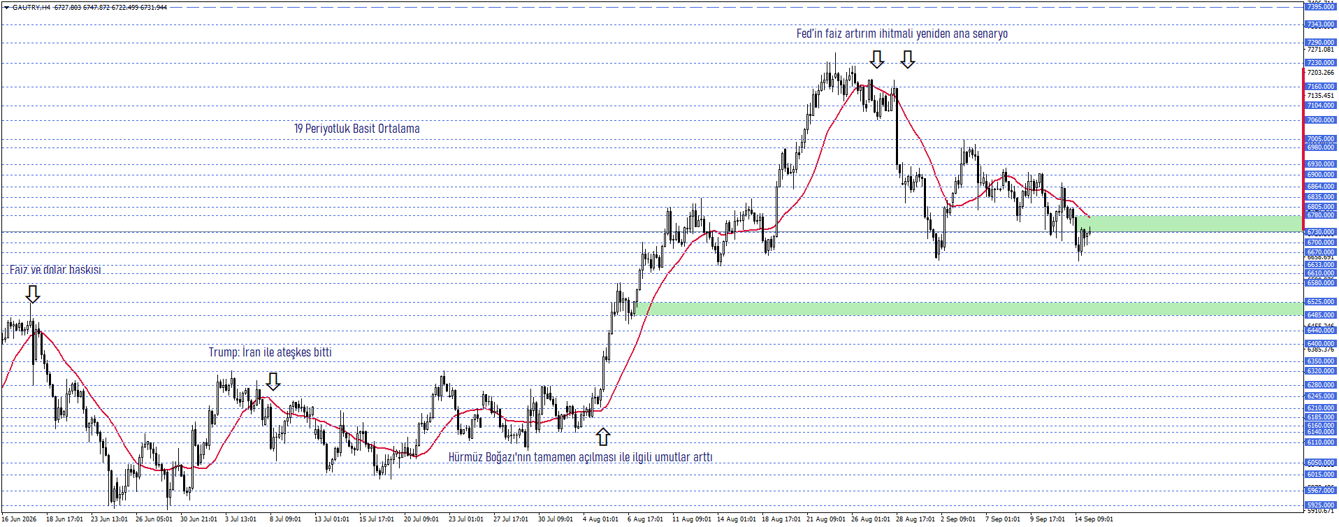 GRAM ALTIN
