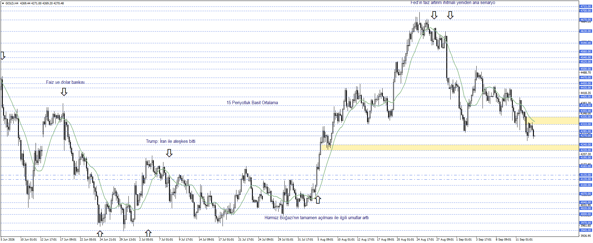 ONS ALTIN