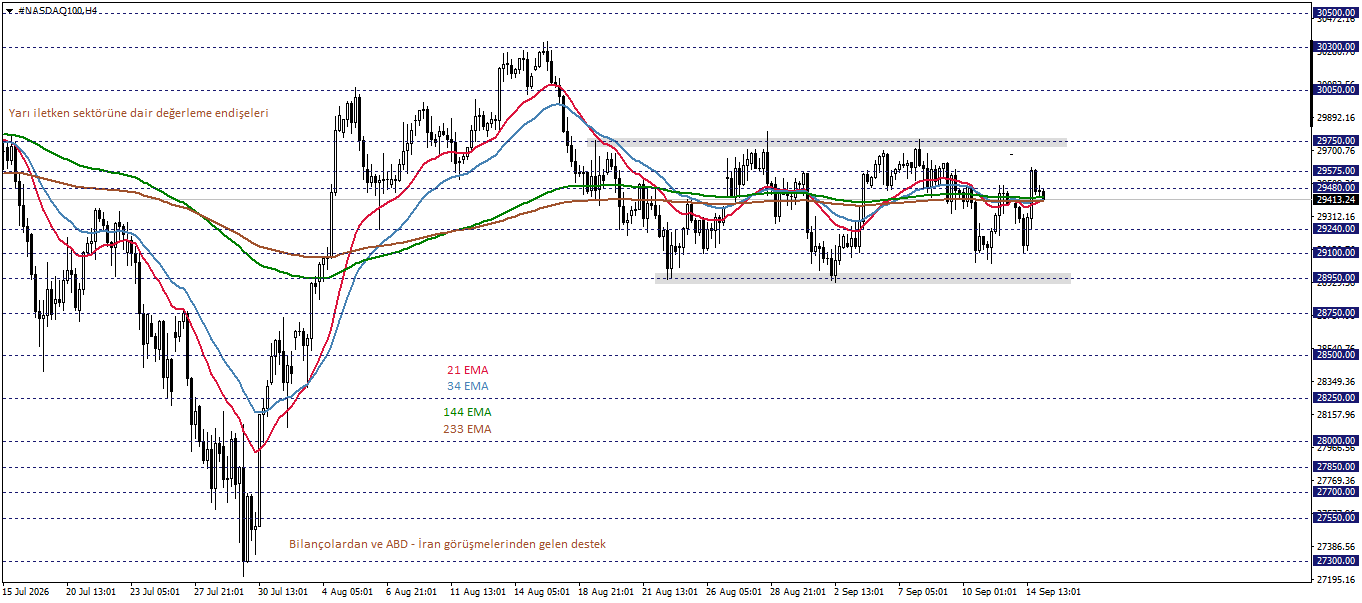 NASDAQ100