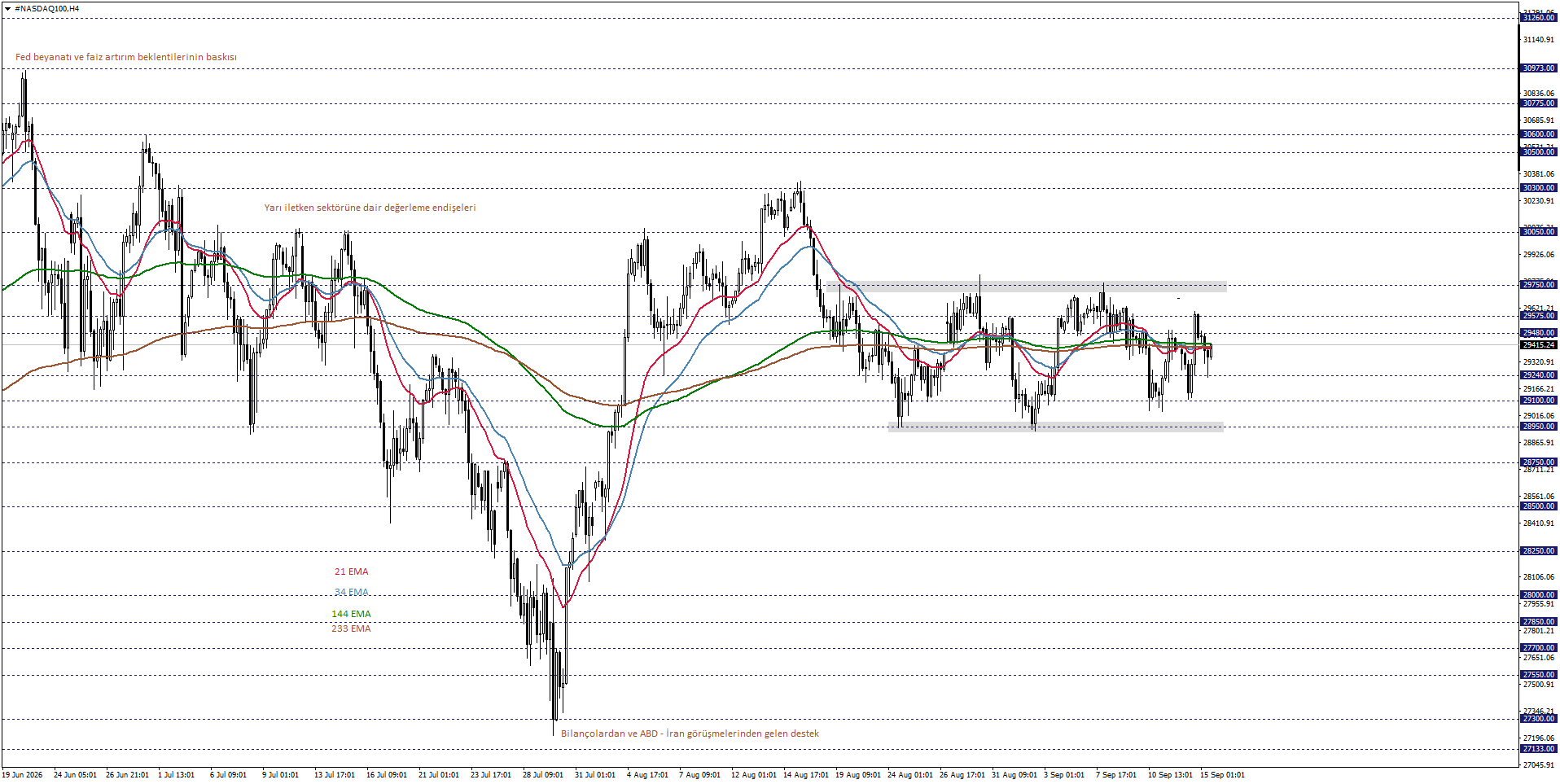 NASDAQ100
