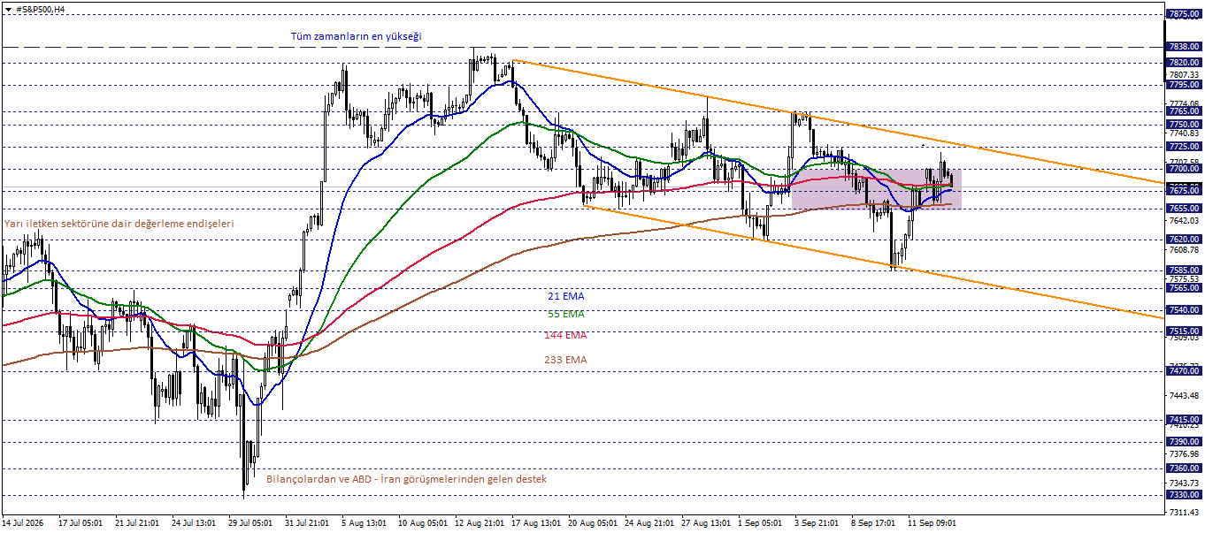 S&P500
