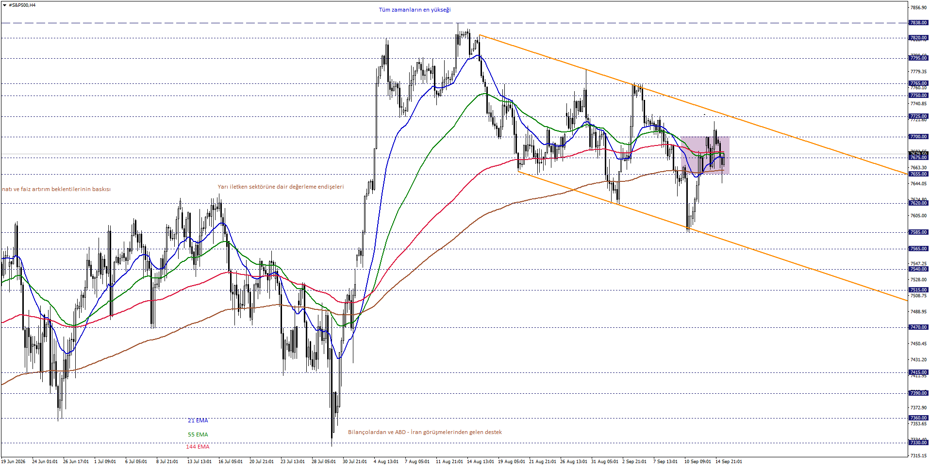 S&P500
