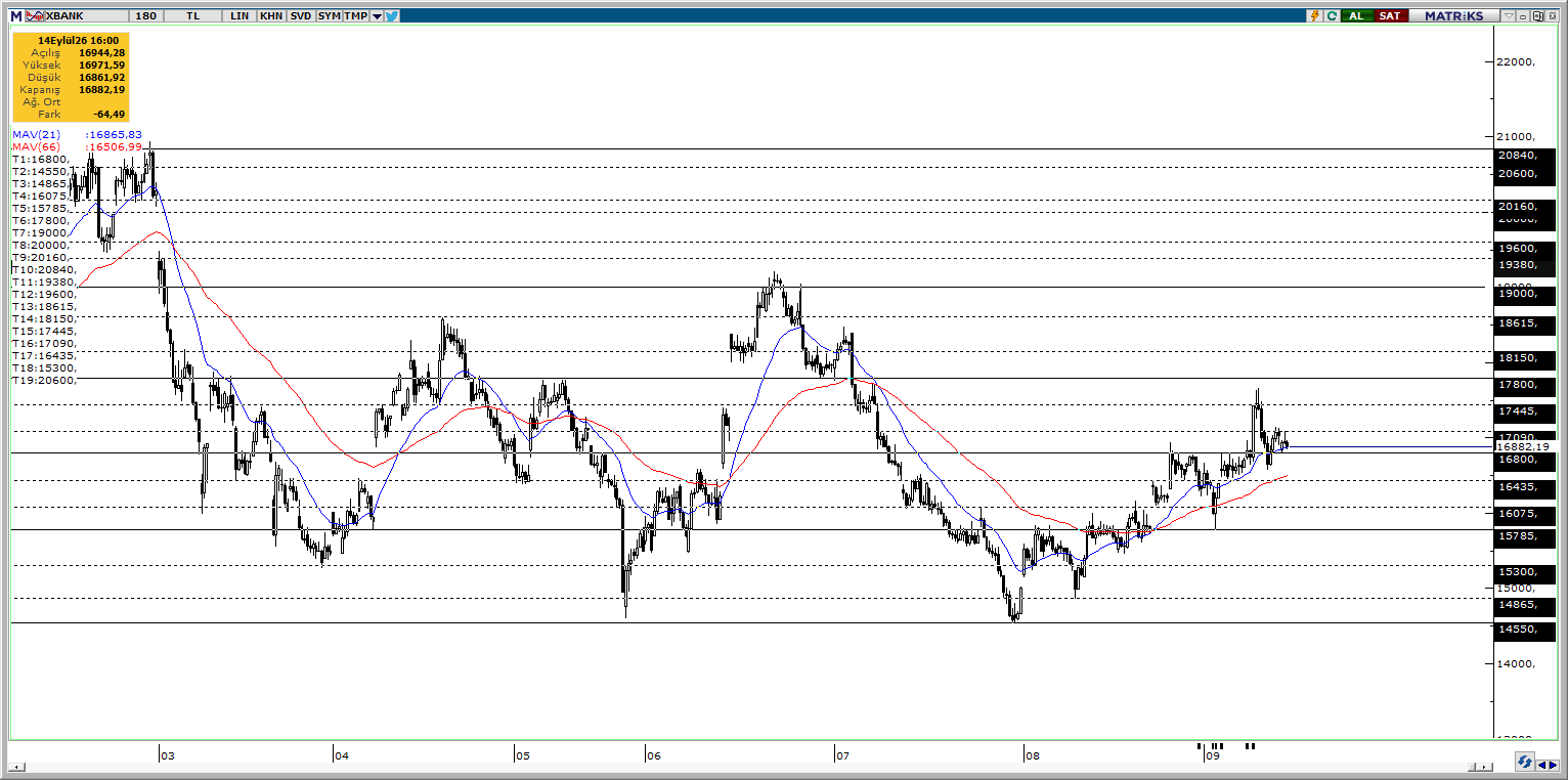 XBANK