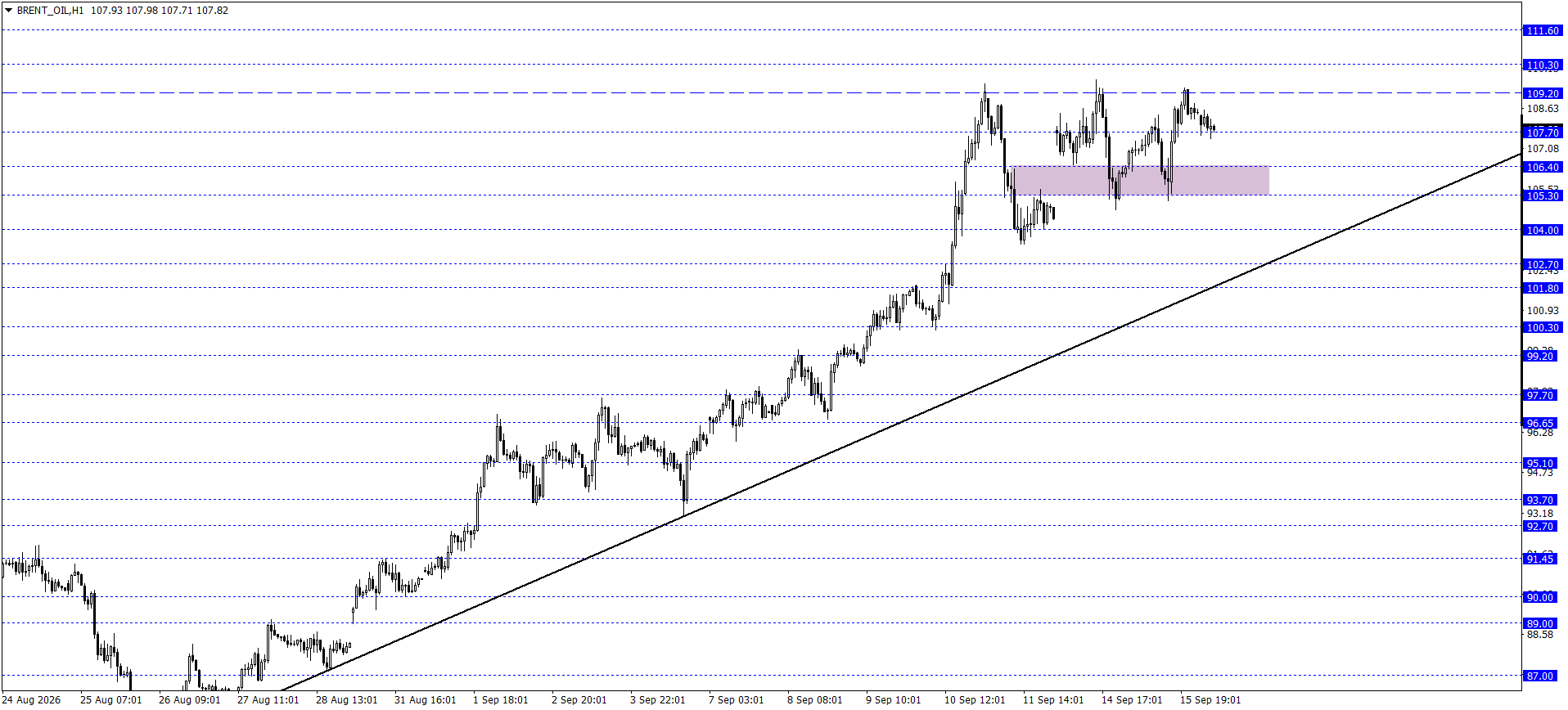 BRENT PETROL