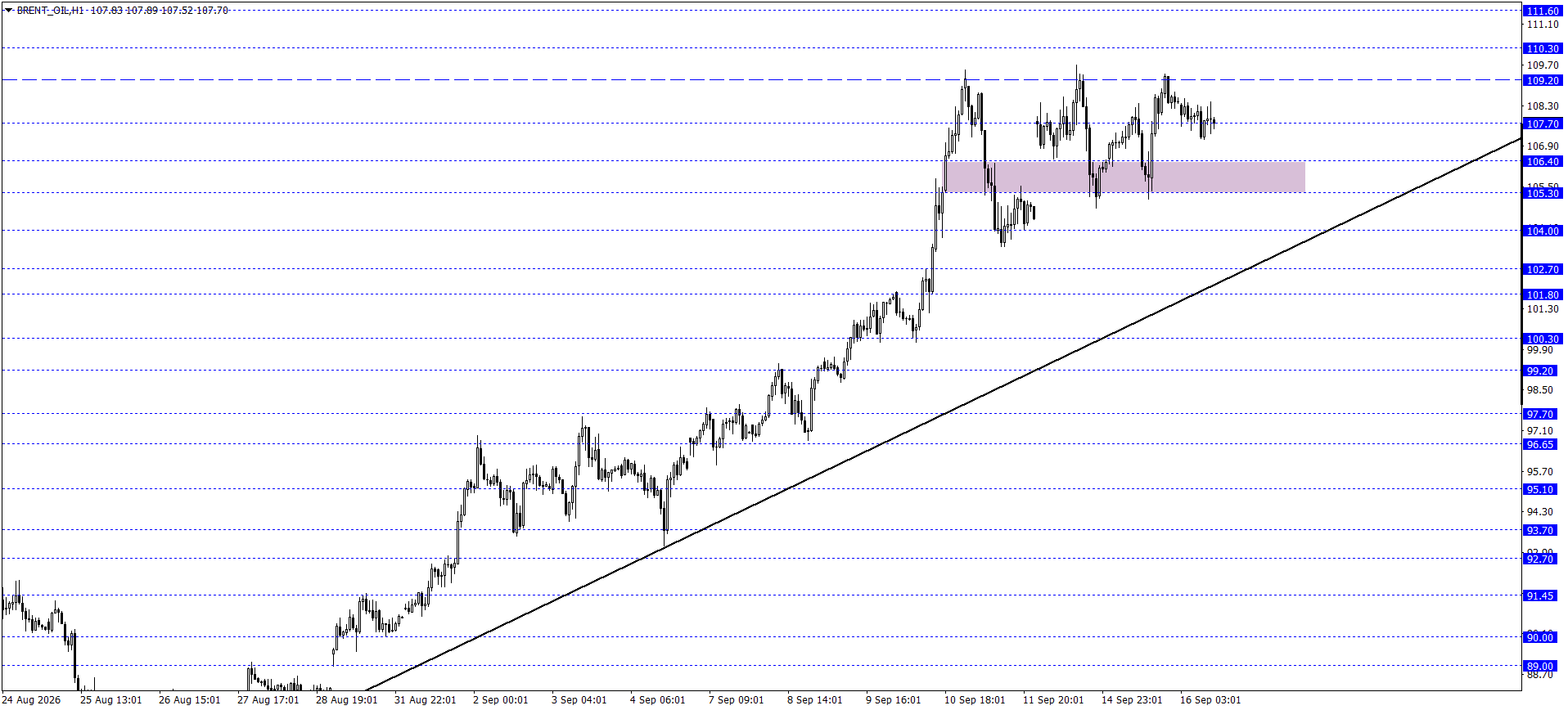 BRENT PETROL