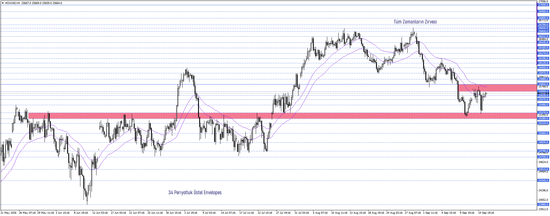 DAX40