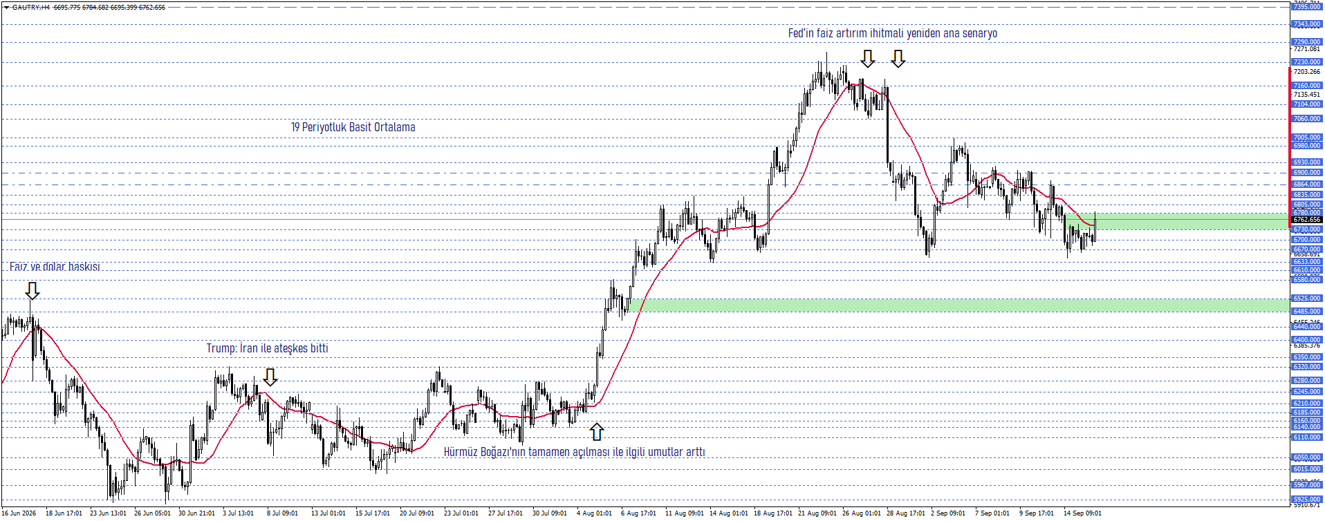 GRAM ALTIN