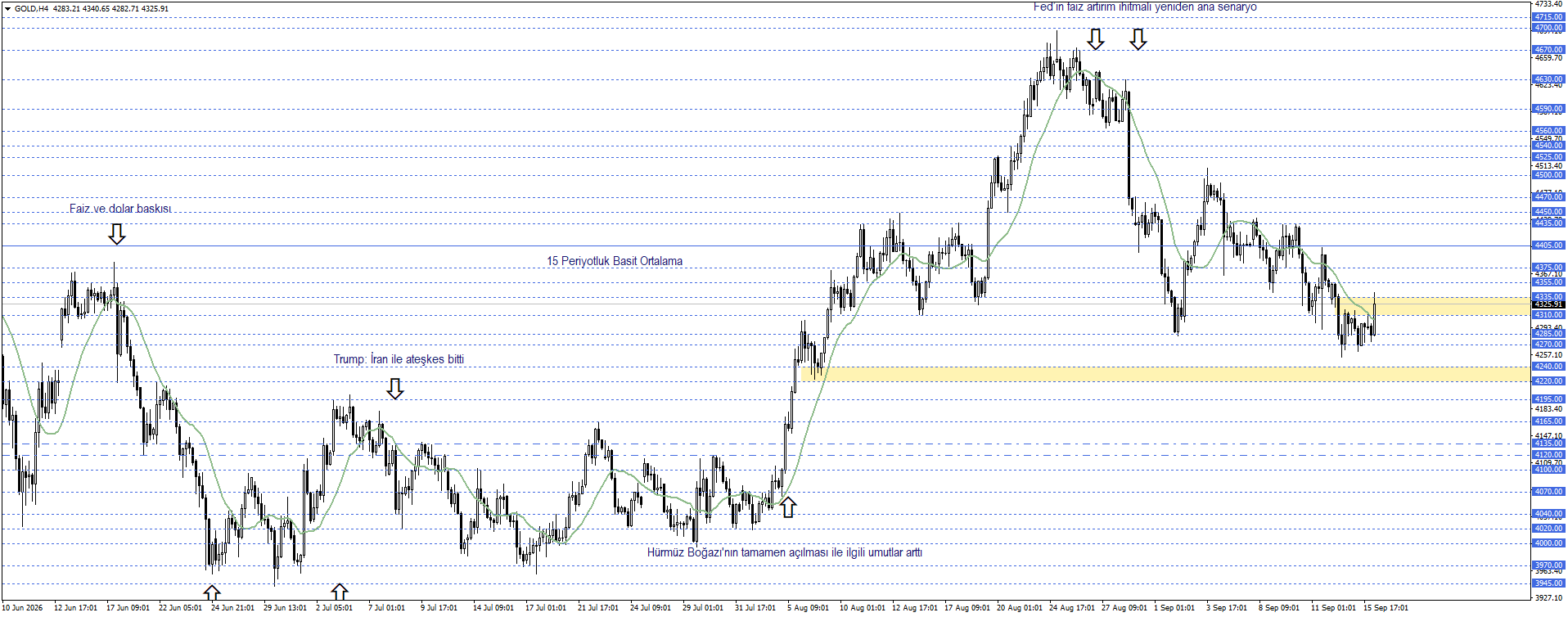 ONS ALTIN