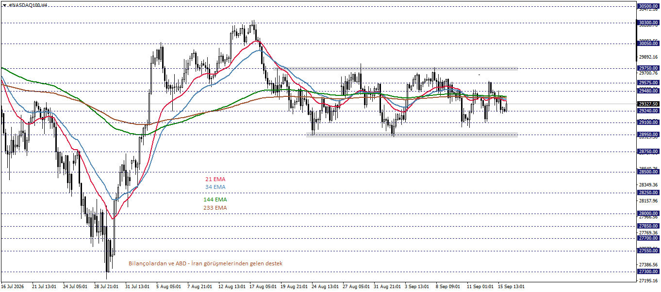 NASDAQ100
