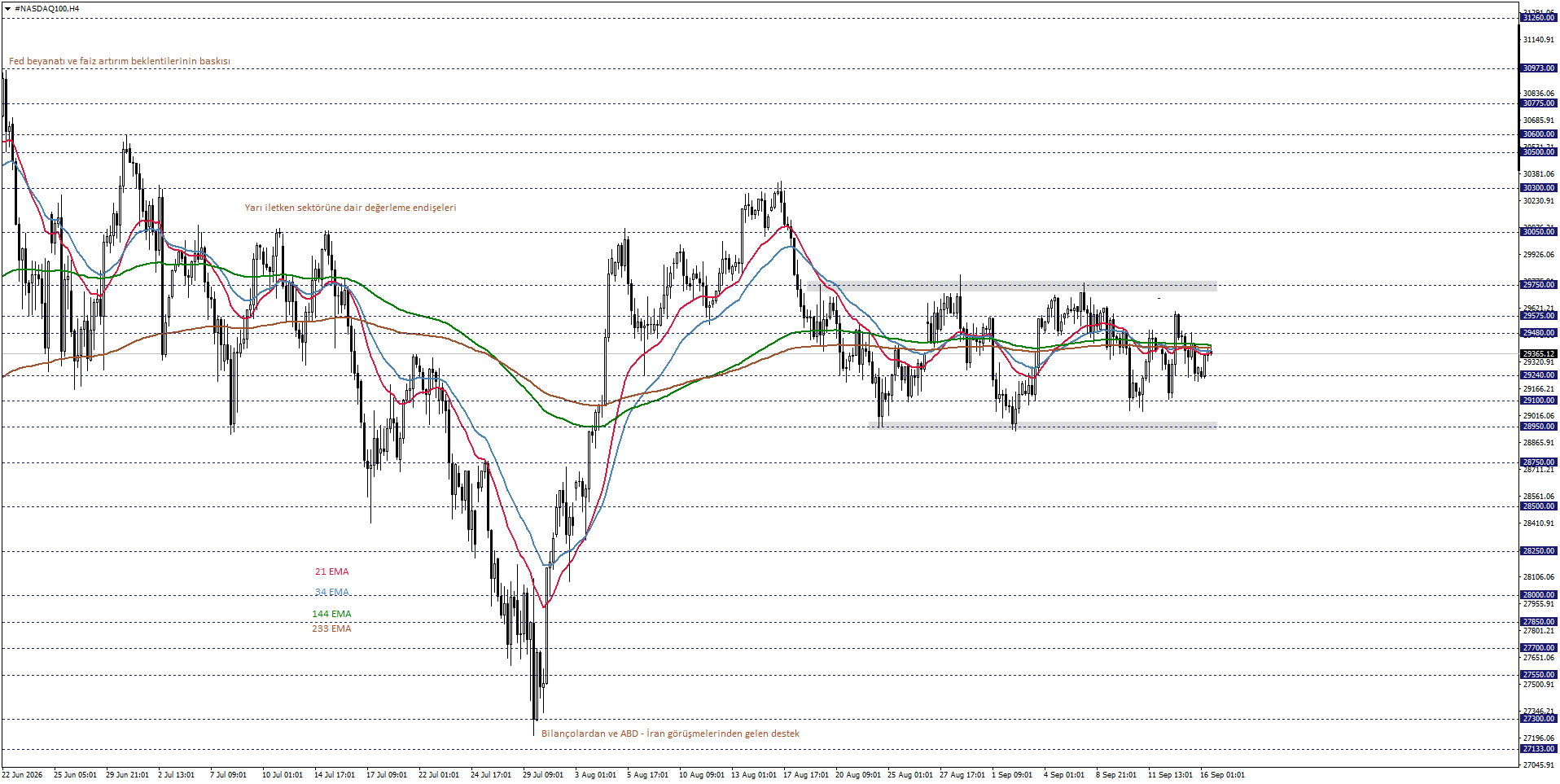 NASDAQ100
