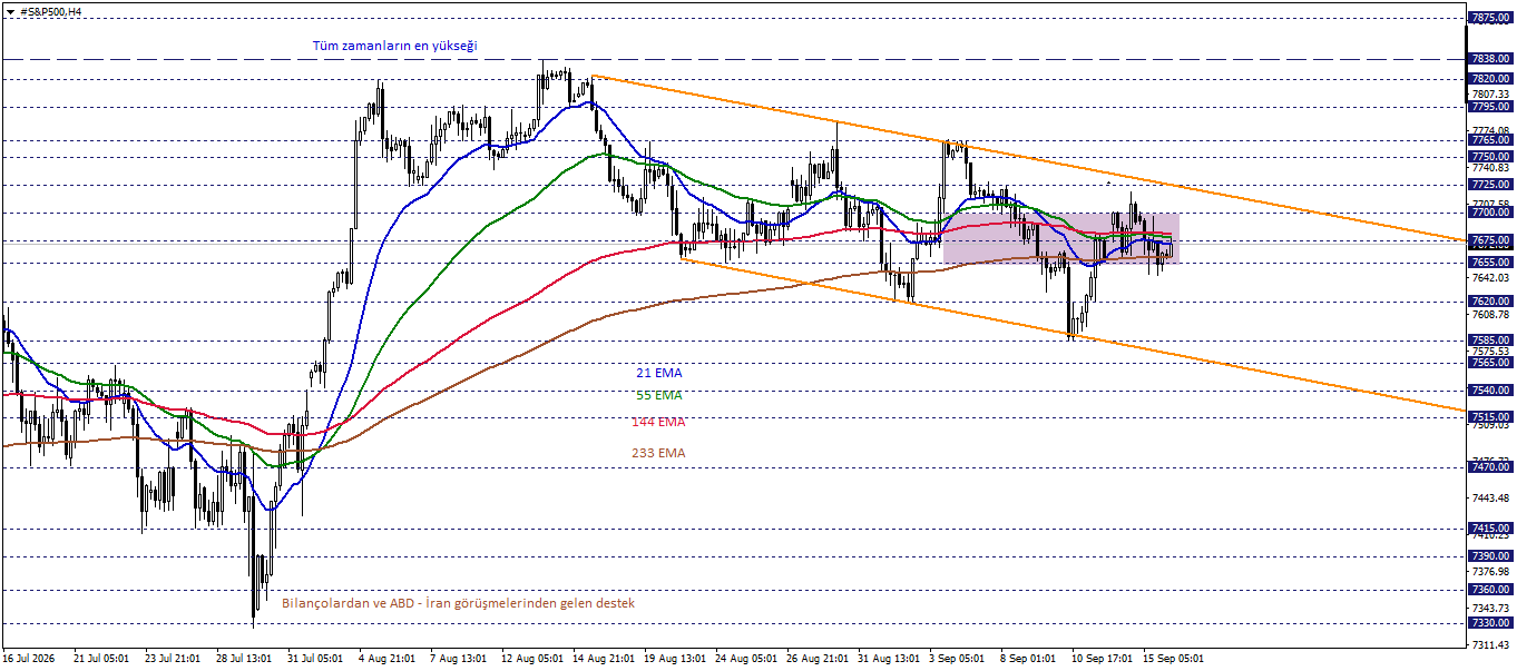S&P500