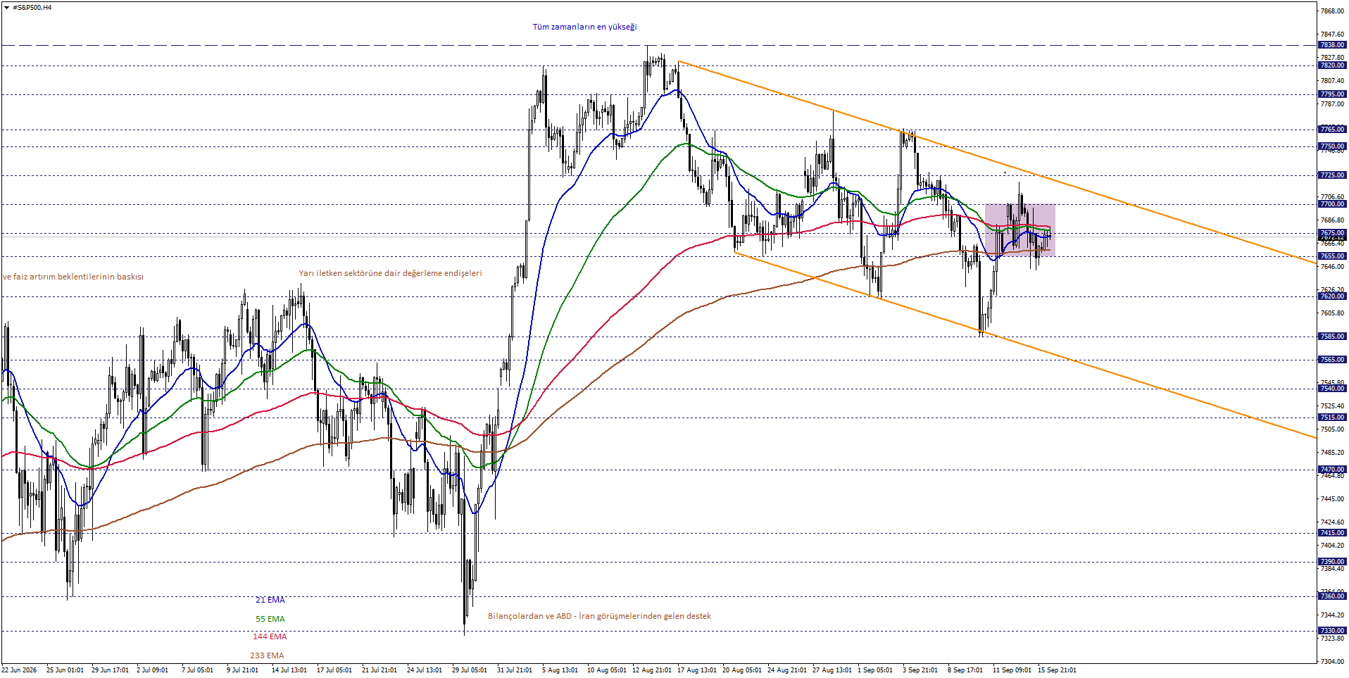 S&P500