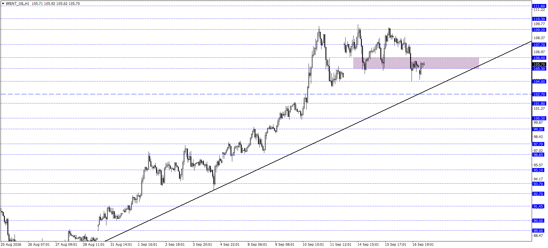 BRENT PETROL