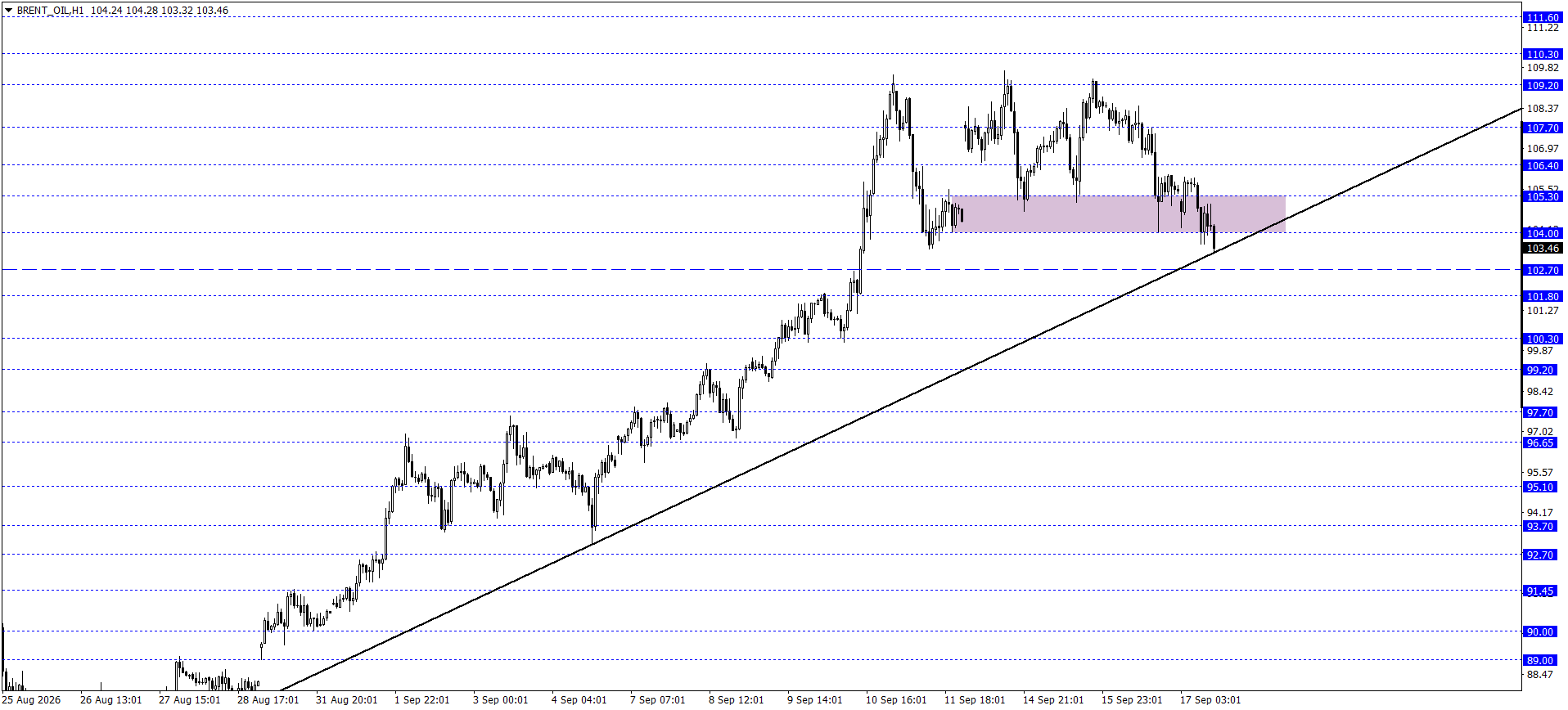 BRENT PETROL