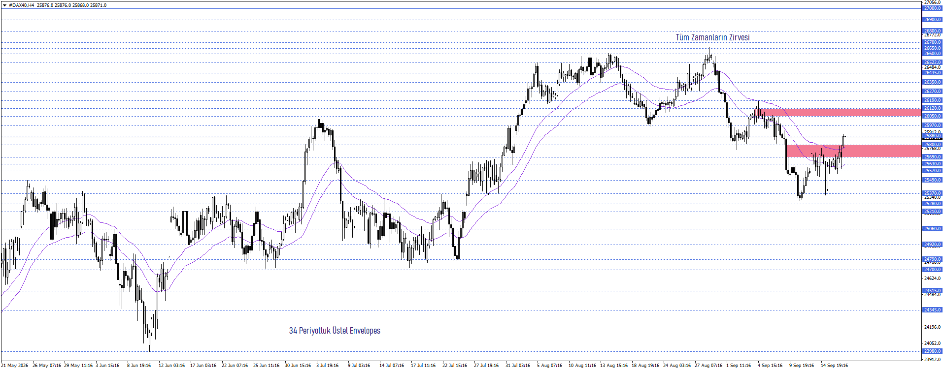 DAX40