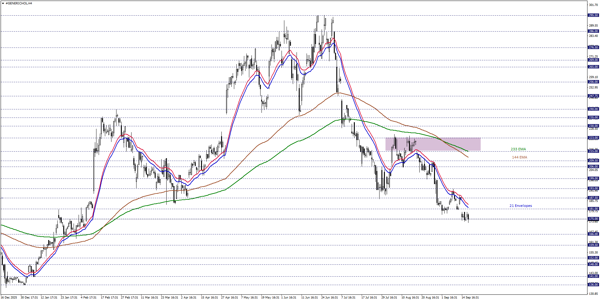 GENERAC HOLDINGS
