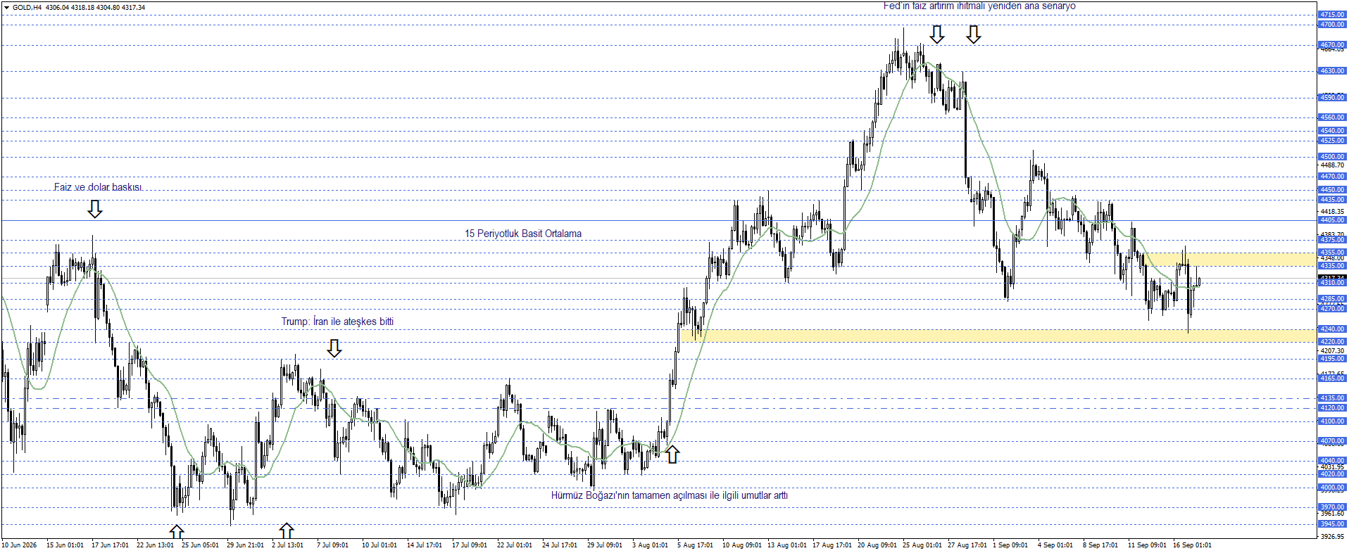 ONS ALTIN