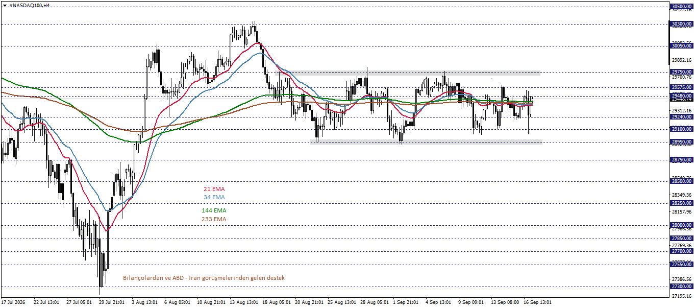 NASDAQ100