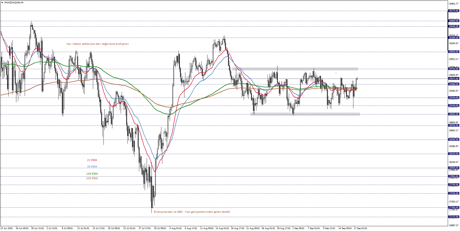 NASDAQ100