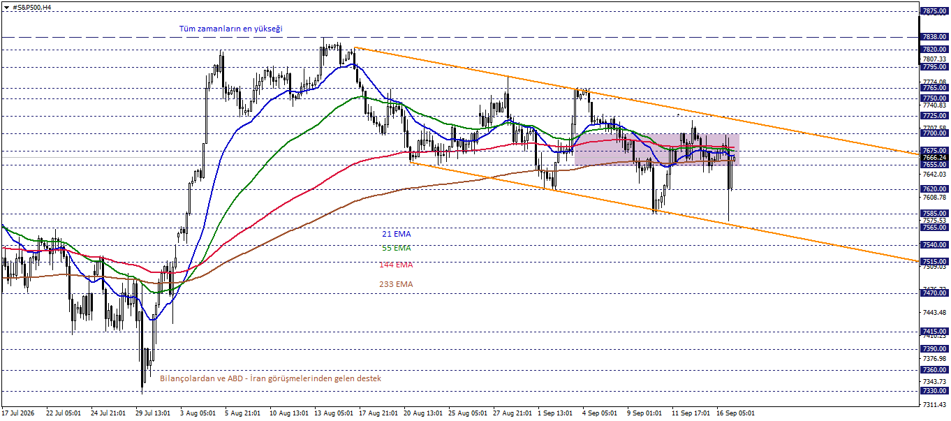 S&P500