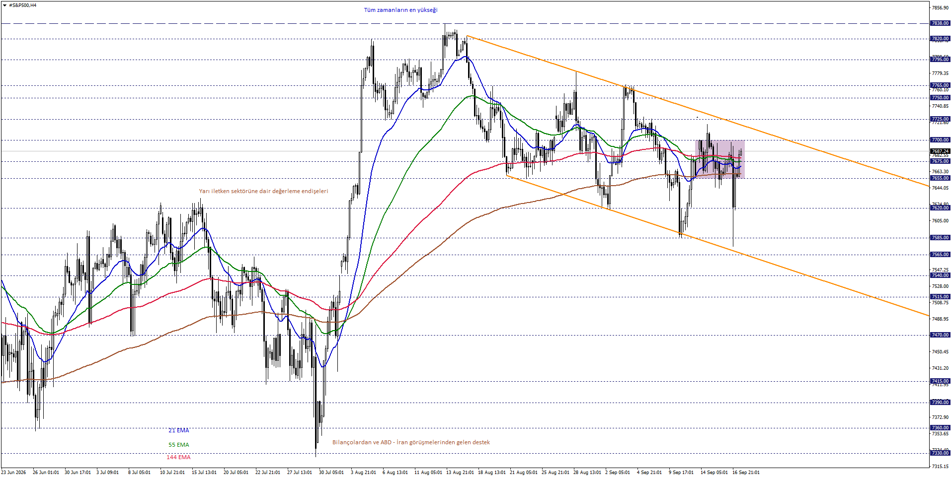 S&P500