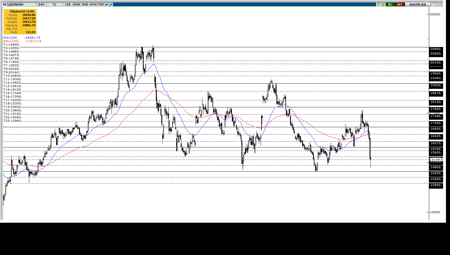 XBANK