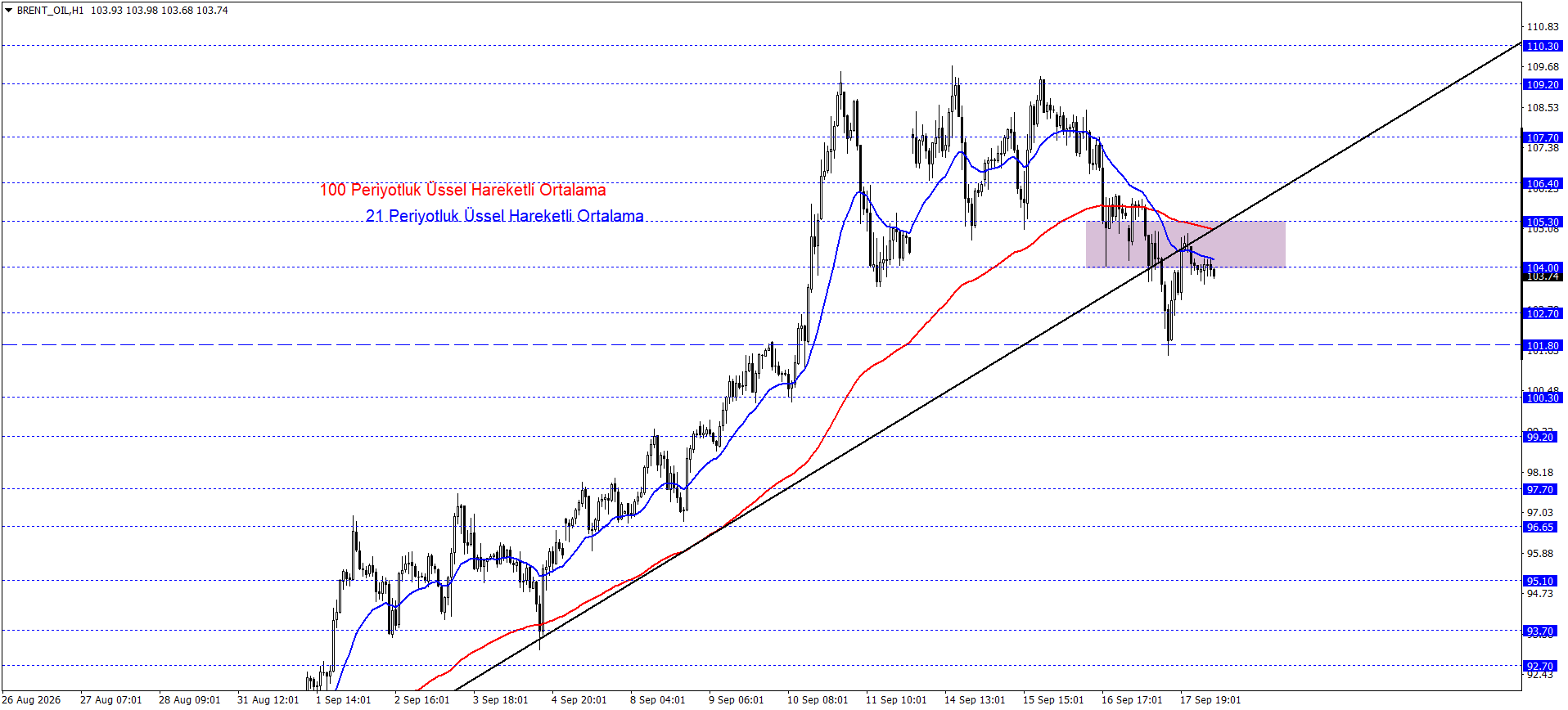 BRENT PETROL