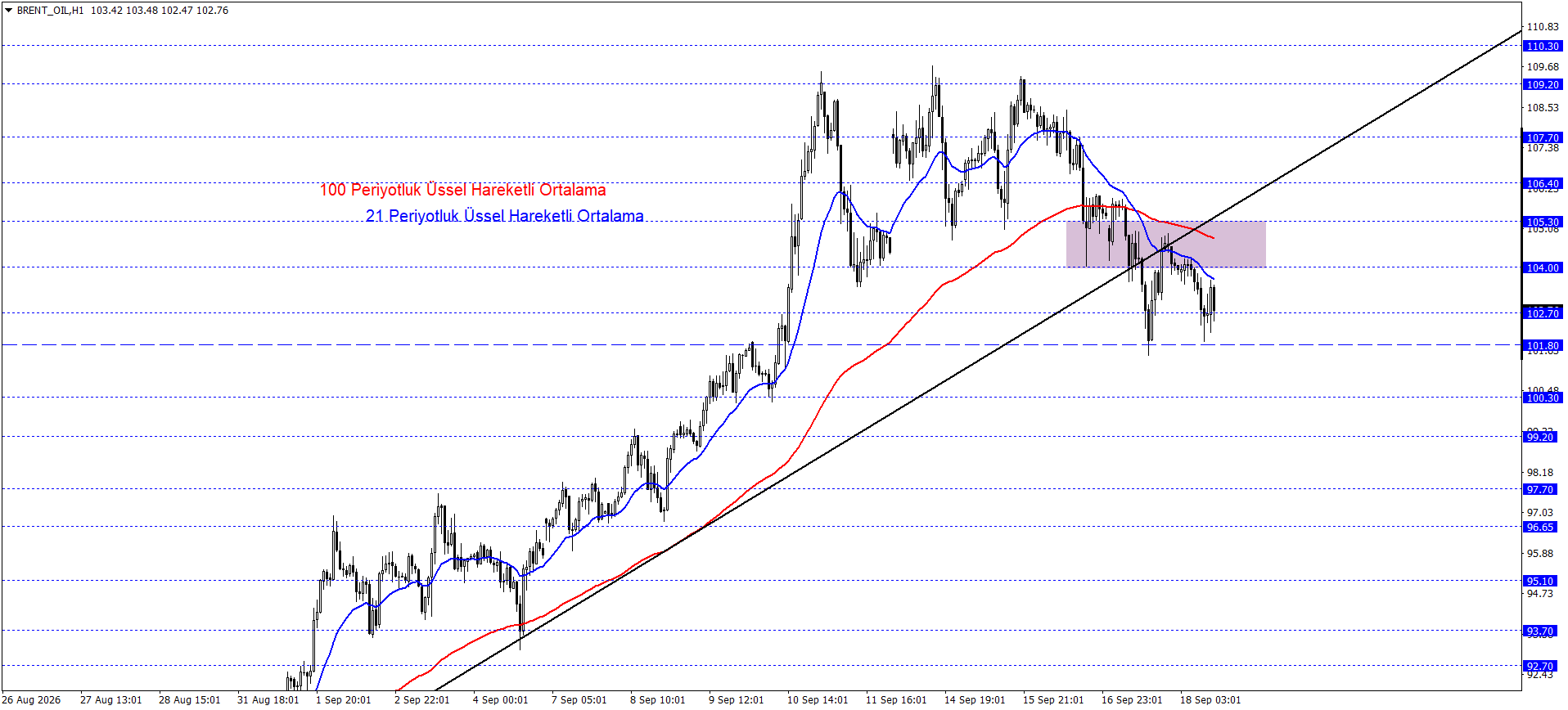 BRENT PETROL