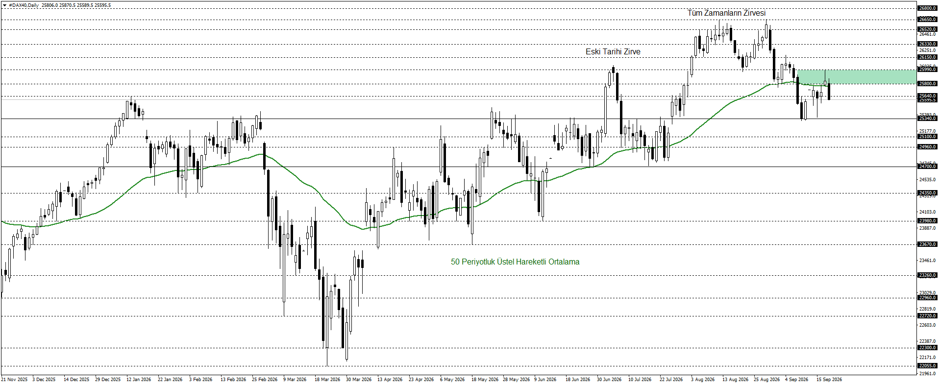 DAX40