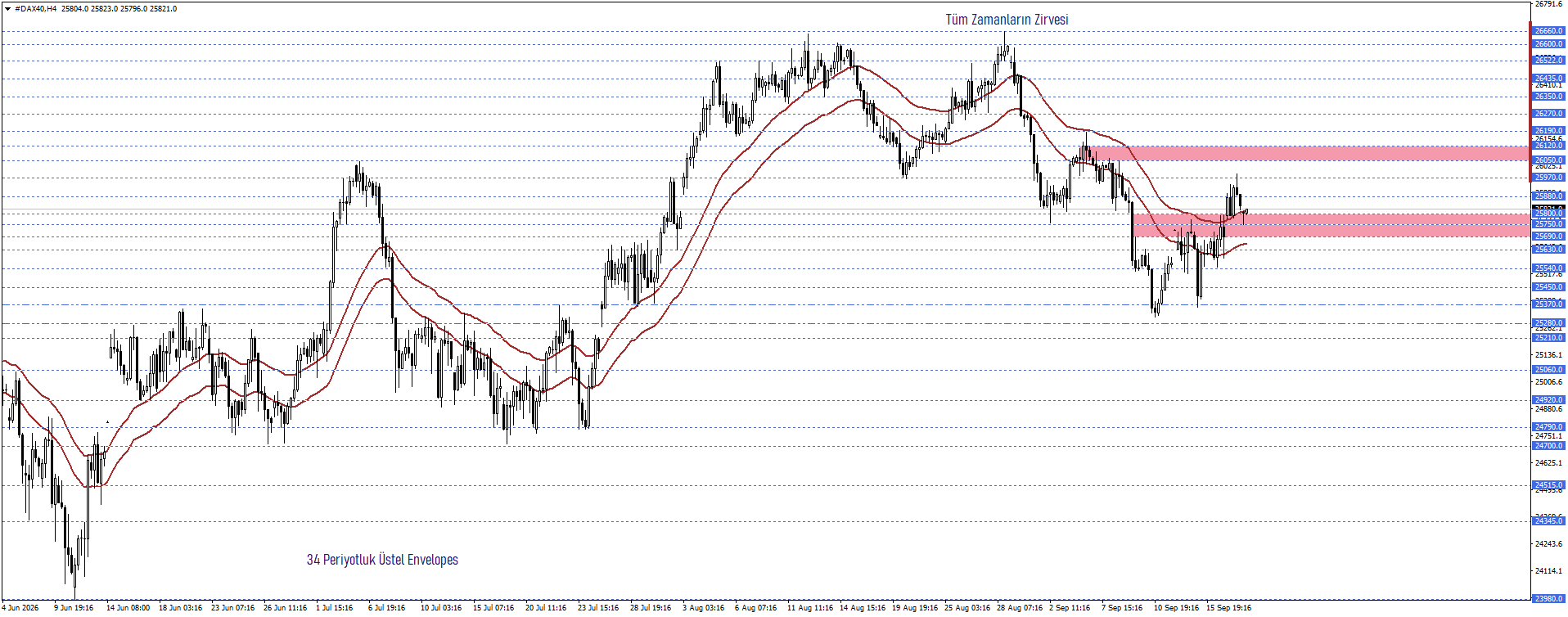 DAX40