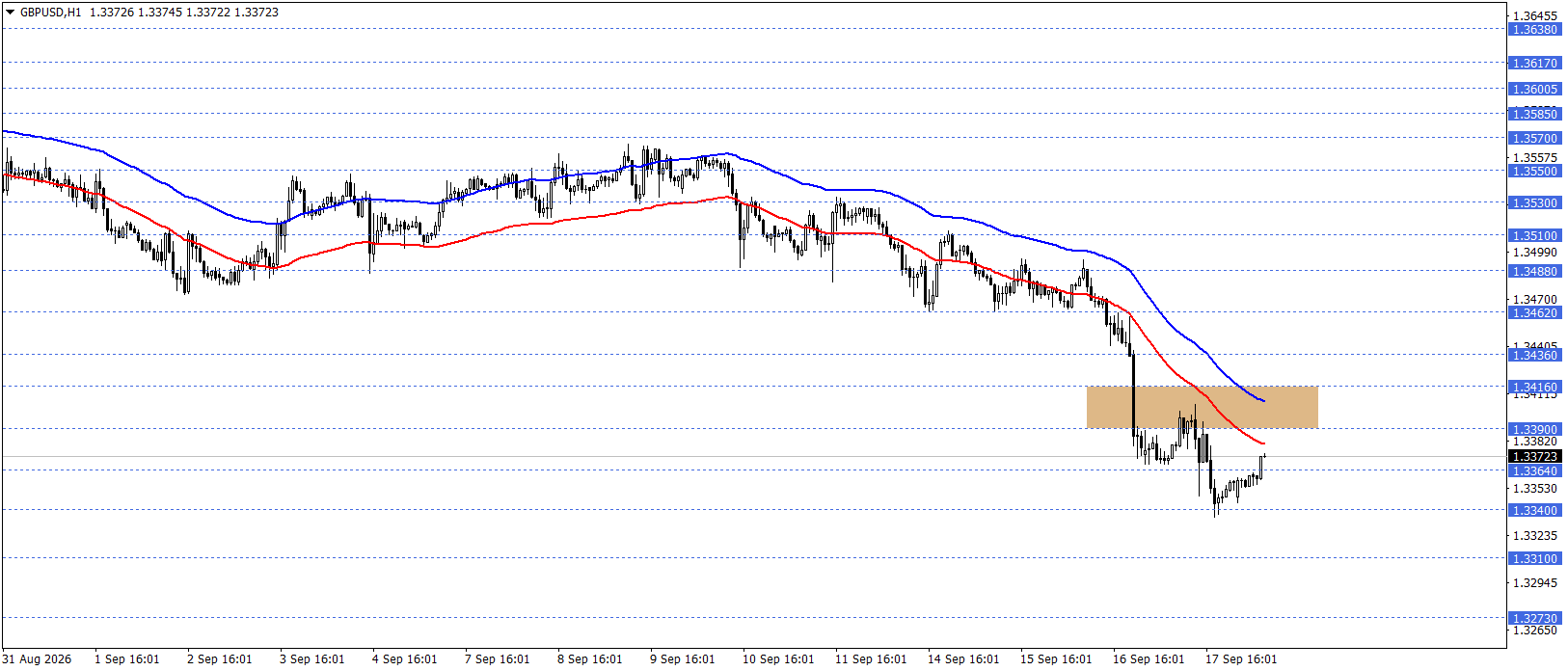 GBPUSD
