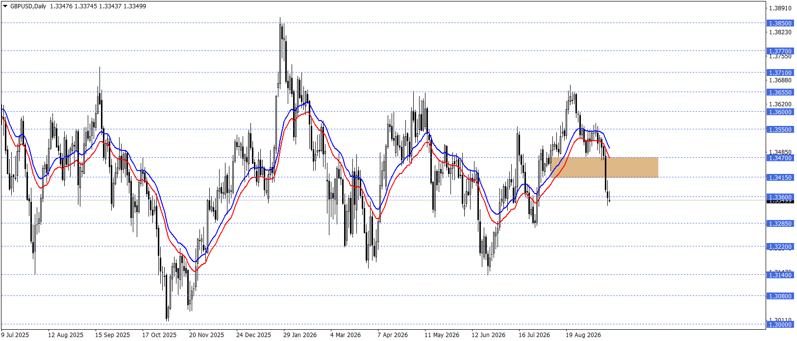 GBPUSD