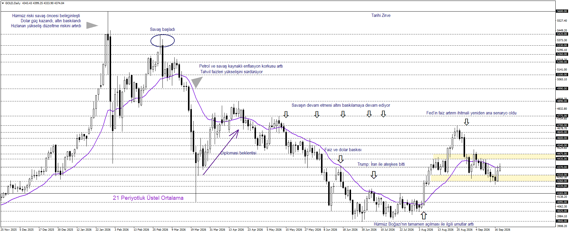 ONS ALTIN