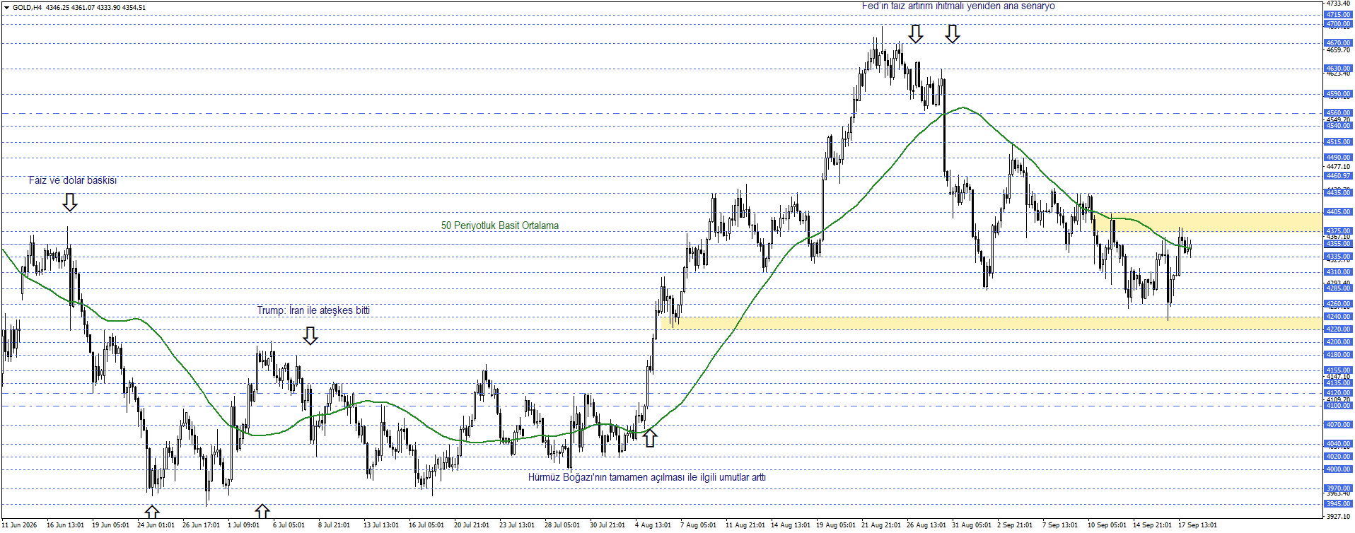 ONS ALTIN
