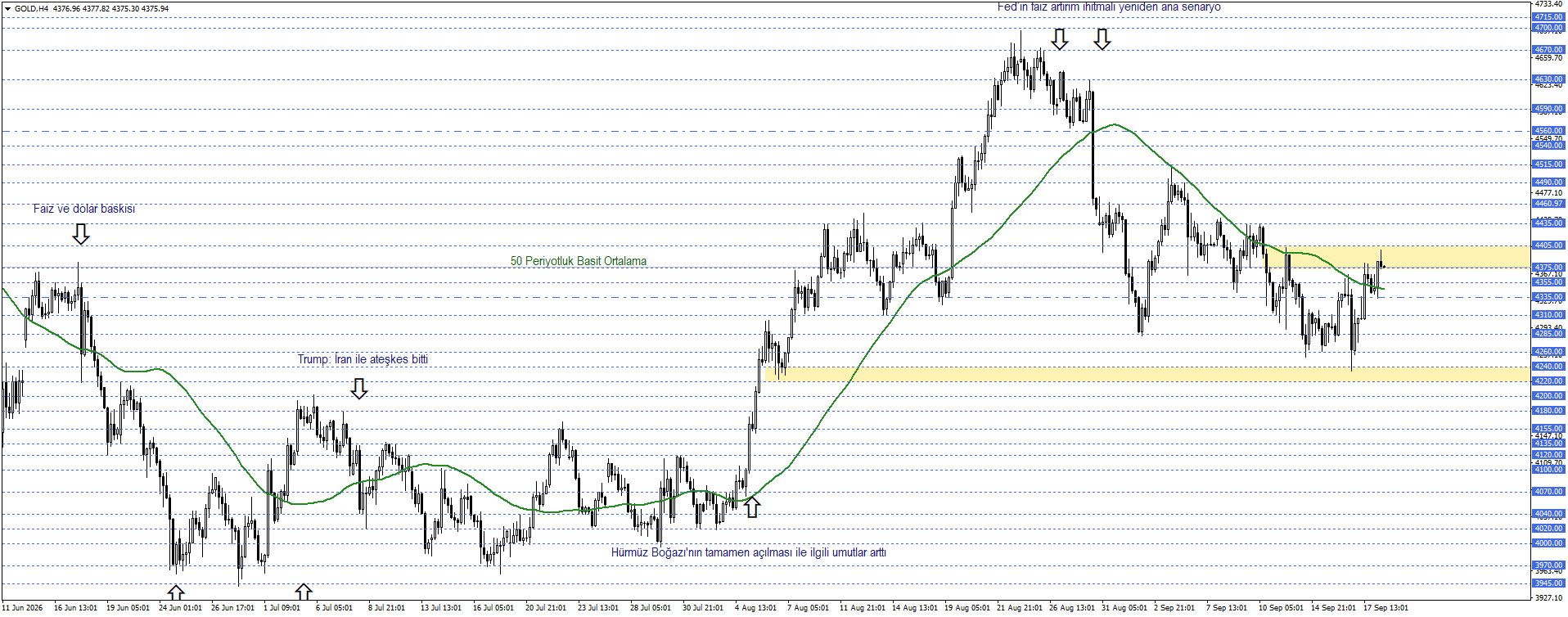ONS ALTIN