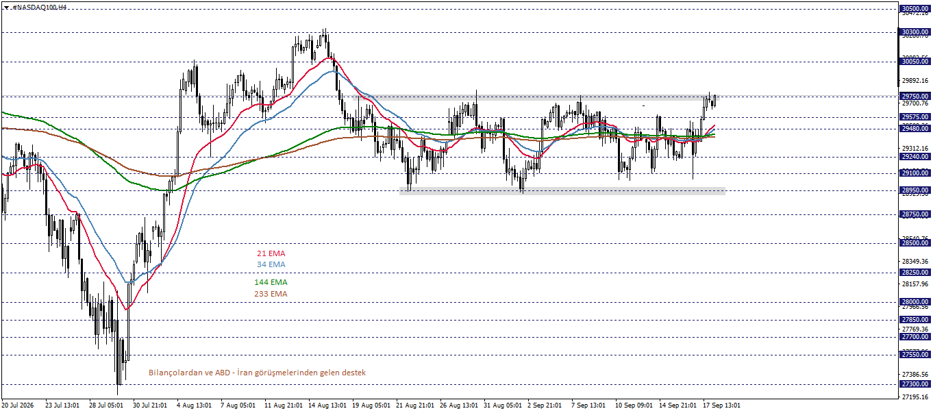 NASDAQ100