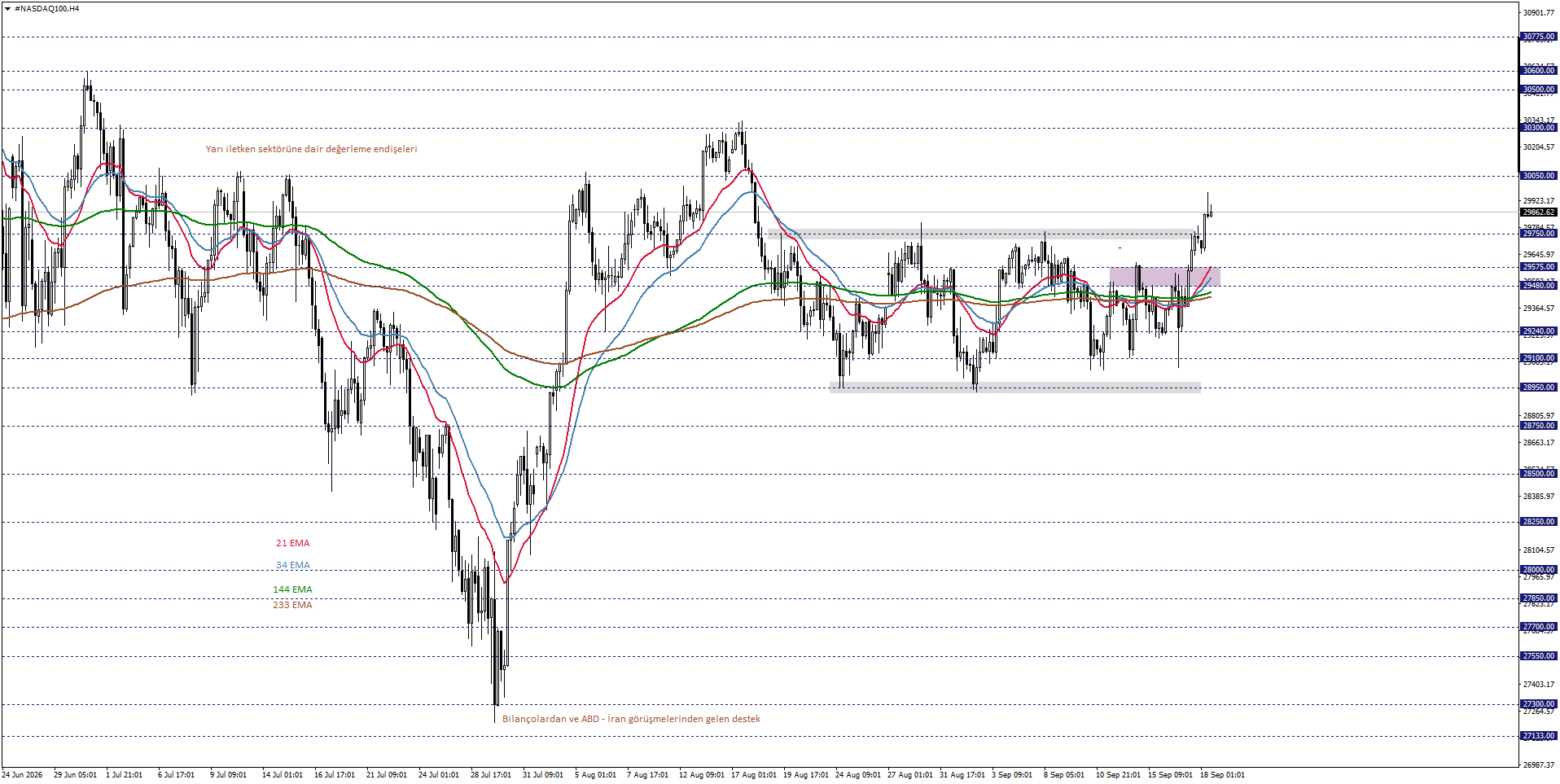 NASDAQ100