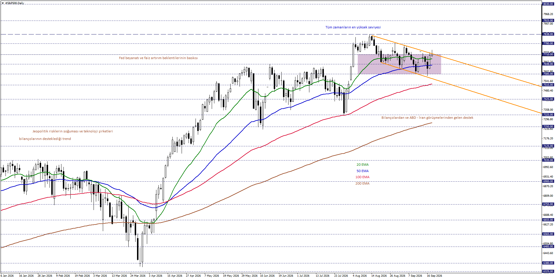 S&P500