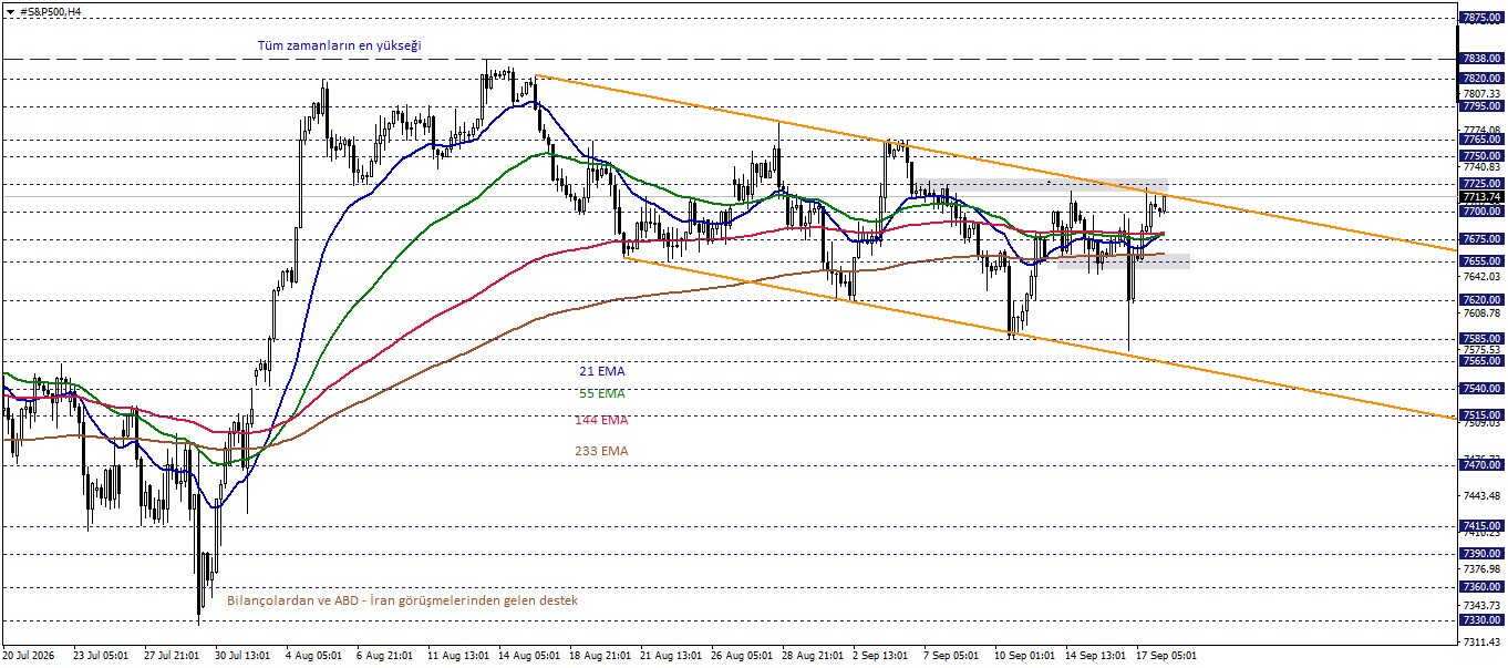 S&P500